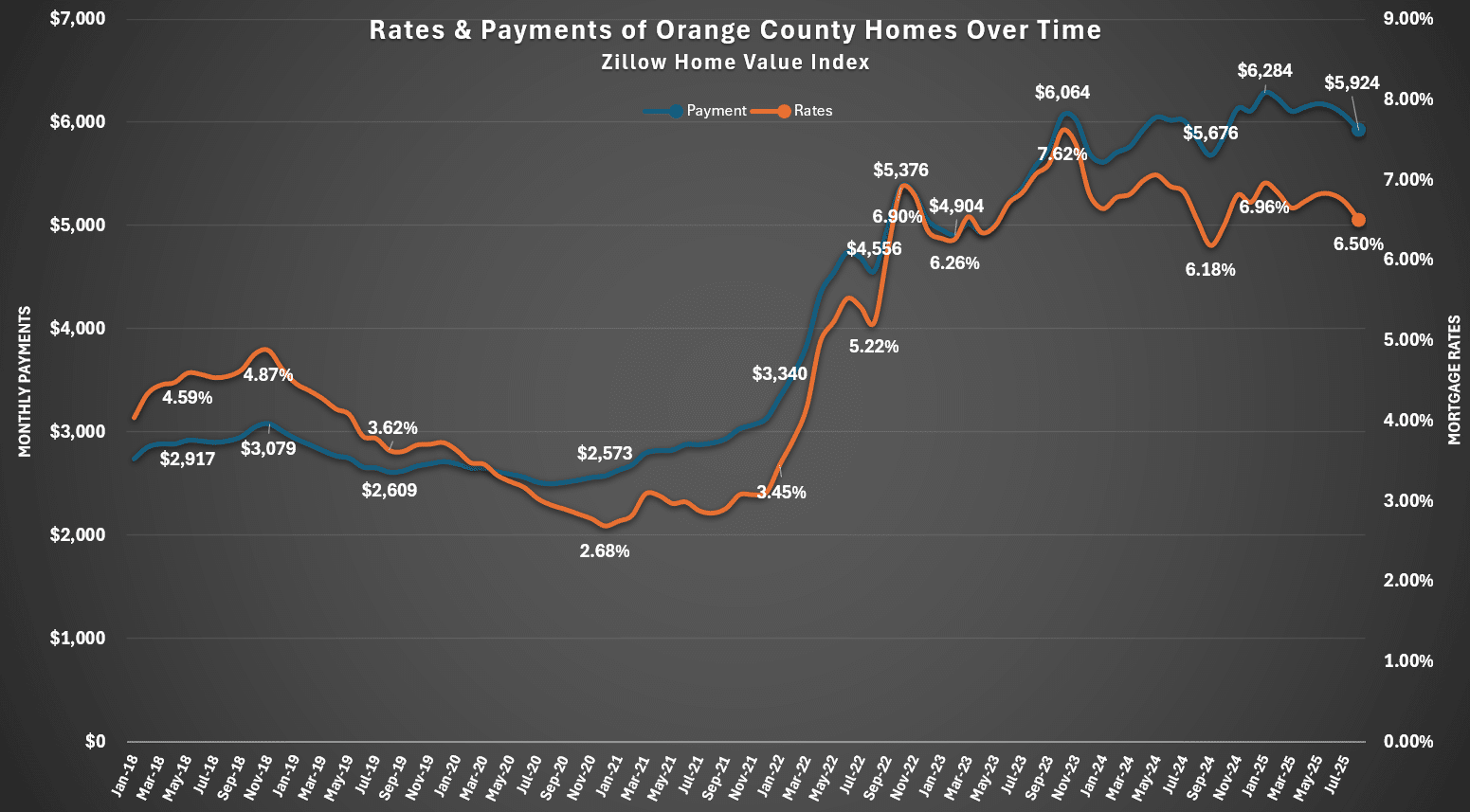 A graph of a graph showing the price of a home AI-generated content may be incorrect.
