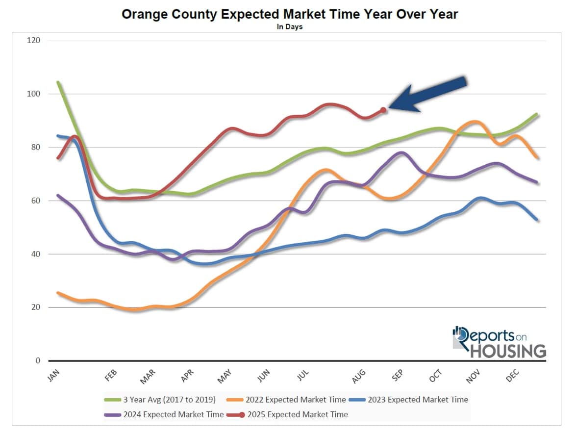 A graph showing the growth of the orange county market

AI-generated content may be incorrect.