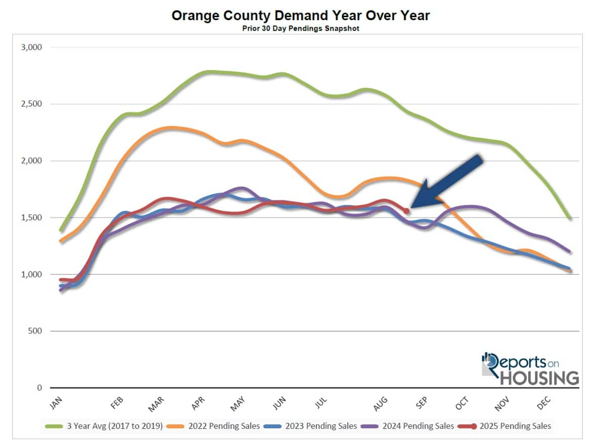 A graph showing the number of different colored lines

AI-generated content may be incorrect.