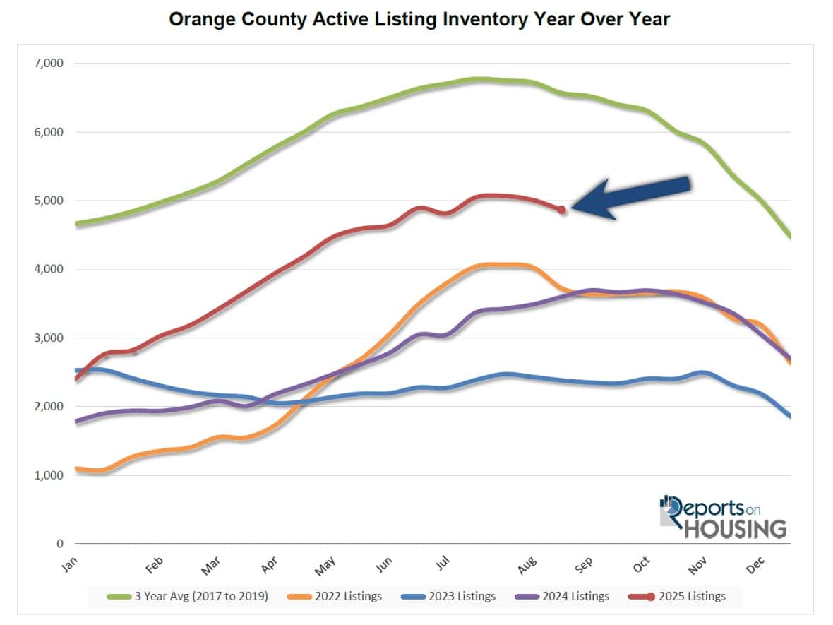 A graph showing the number of sales in the orange county

AI-generated content may be incorrect.